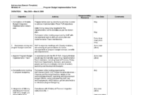 Simple After Action Report Template Plan Sample Monitoring intended for Monitoring And Evaluation Report Template