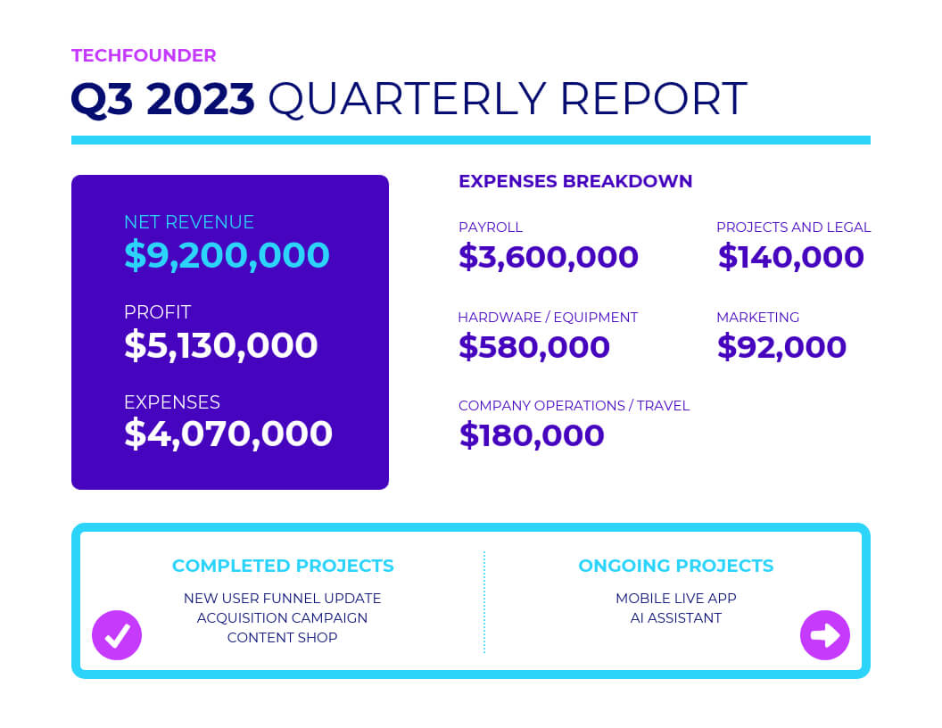 Simple Quarterly Report Template Within Business Quarterly Report Template