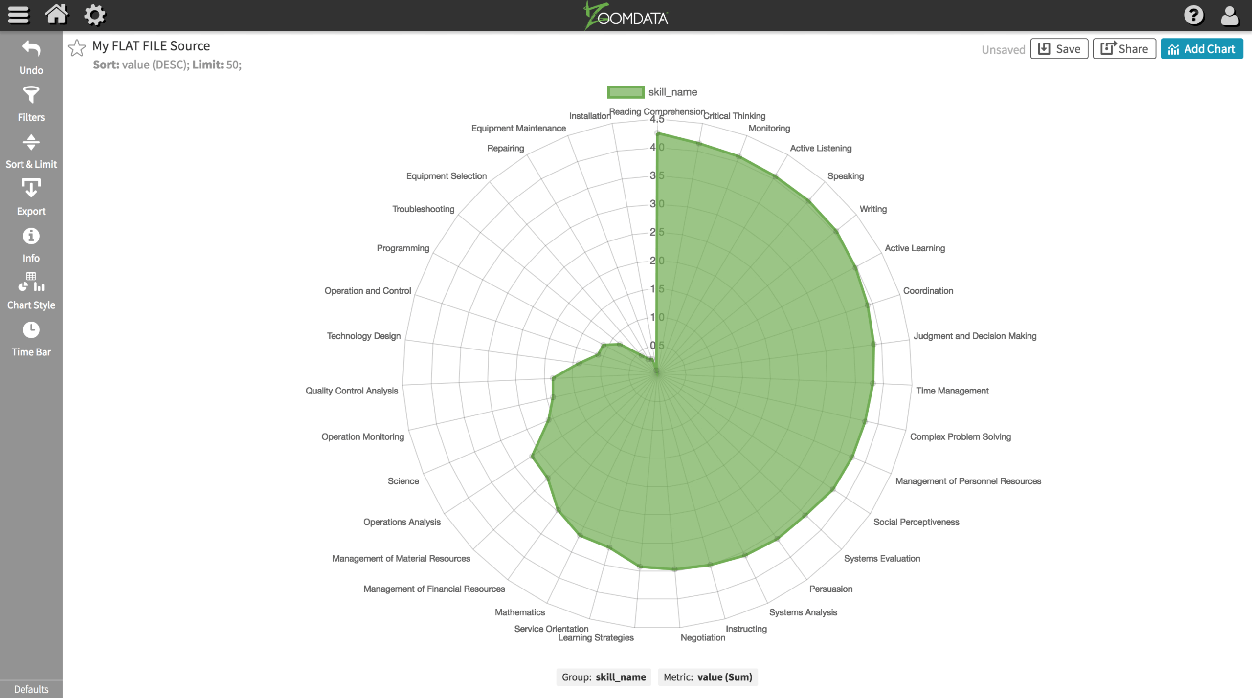 Simple Visualization Template With Zoomdata Chart Cli Tool Intended For Blank Radar Chart Template
