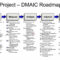 Six Sigma/dmaic Projects In Clarity | Clarity Ppm For Dmaic Report Template