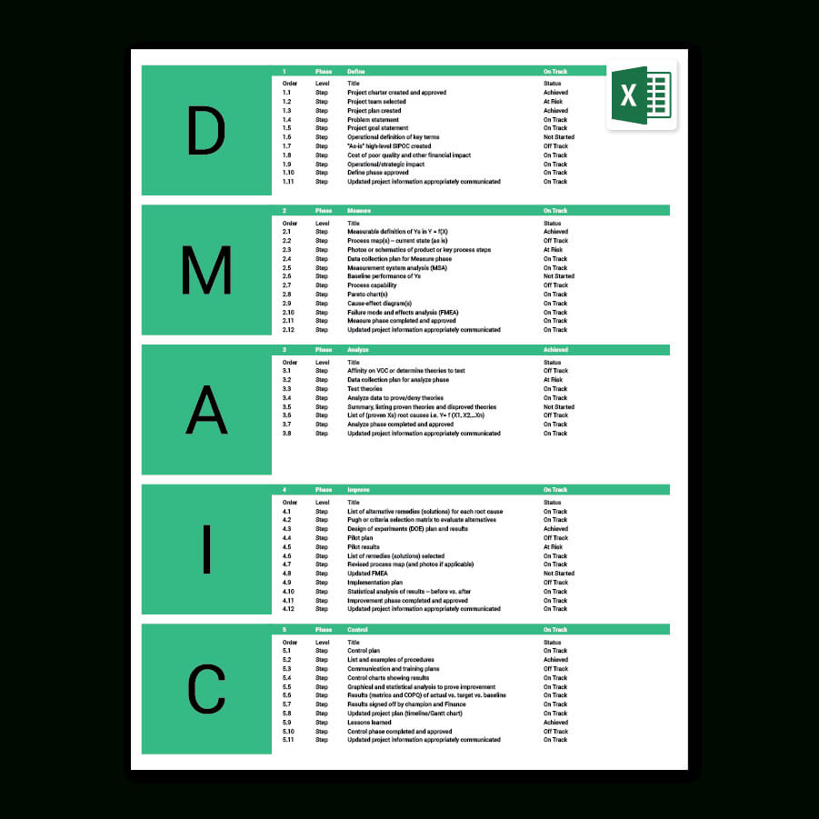 Six Sigma Excel Template | Dmaic | Process Improvement Inside Dmaic Report Template
