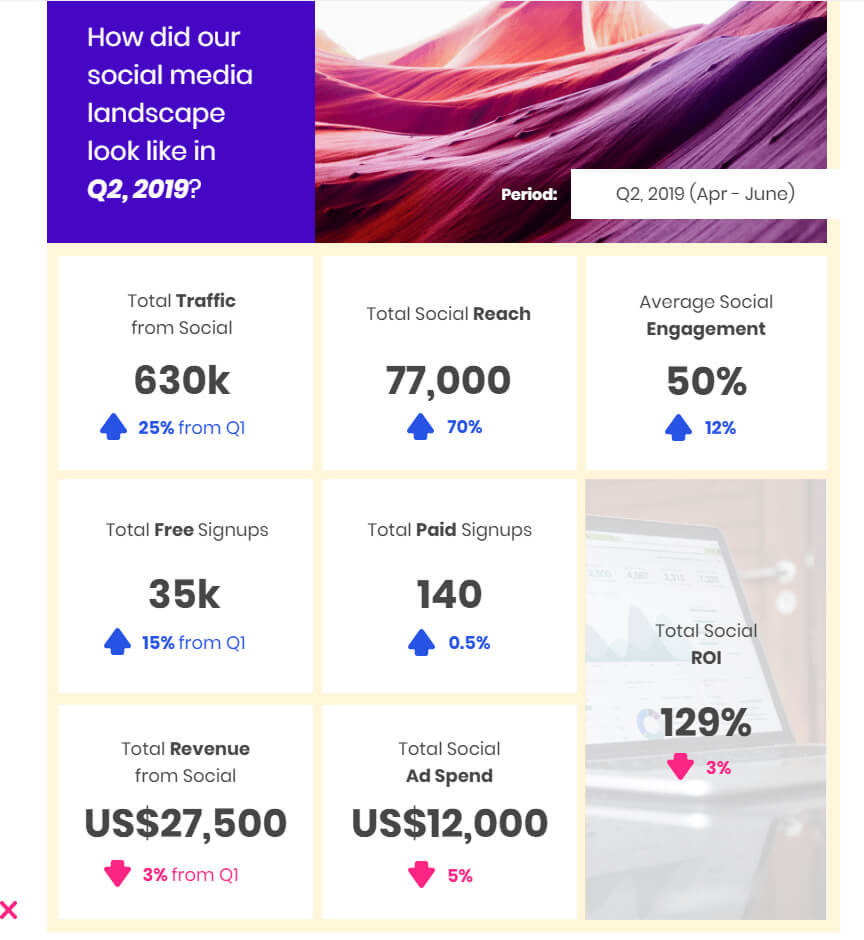 Social Media Marketing: How To Create Impactful Reports With Social Media Marketing Report Template