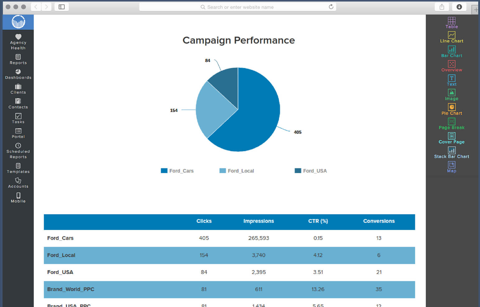 Social Media Report Template | Reportgarden Within Social Media Weekly Report Template