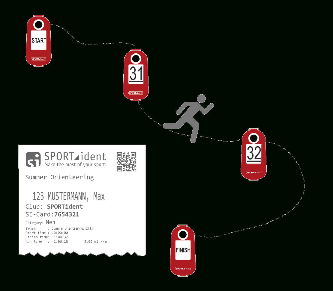 Solutions · Sportident Intended For Orienteering Control Card Template