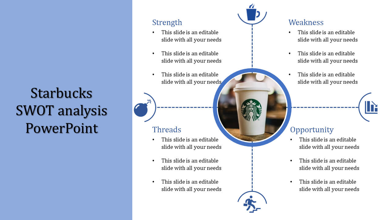 Starbucks Swot Analysis Strengths Powerpoint Template Inside Starbucks Powerpoint Template