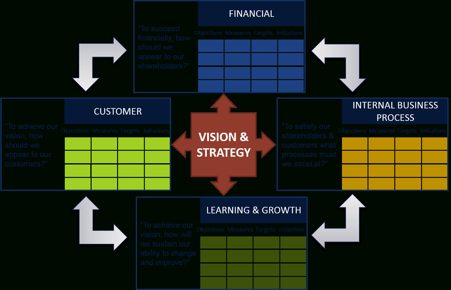 Strategic Management Reporting And The Balanced Scorecard Pertaining To Strategic Management Report Template