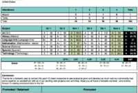 Student Report Card Format - Yatay.horizonconsulting.co throughout High School Student Report Card Template