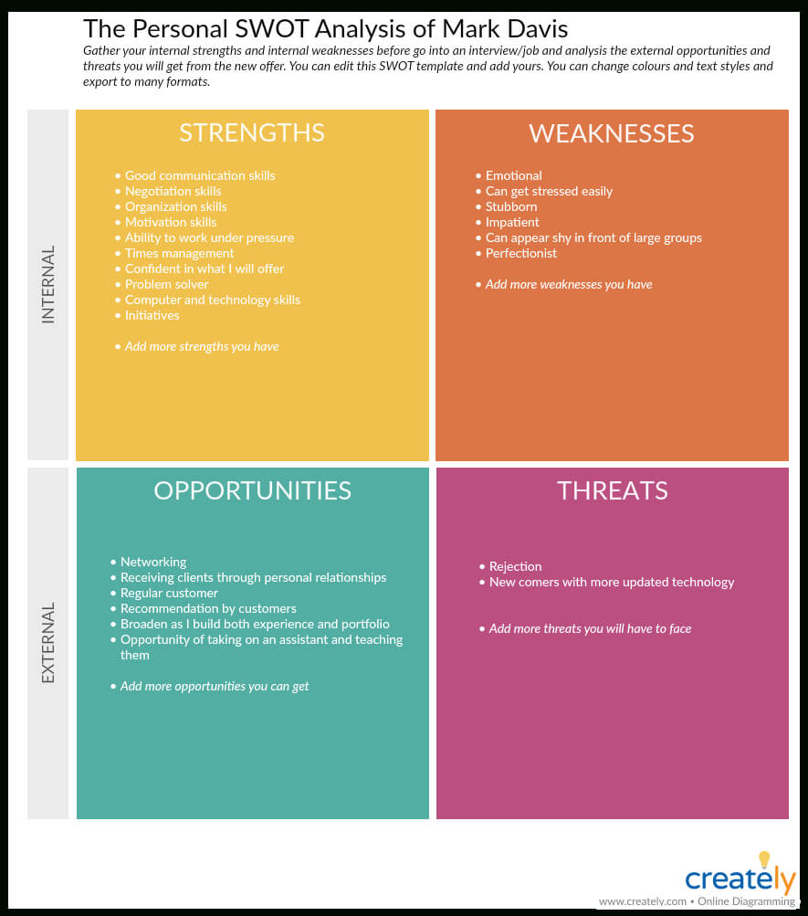 Swot Analysis Templates | Editable Templates For Powerpoint Within Strategic Analysis Report Template