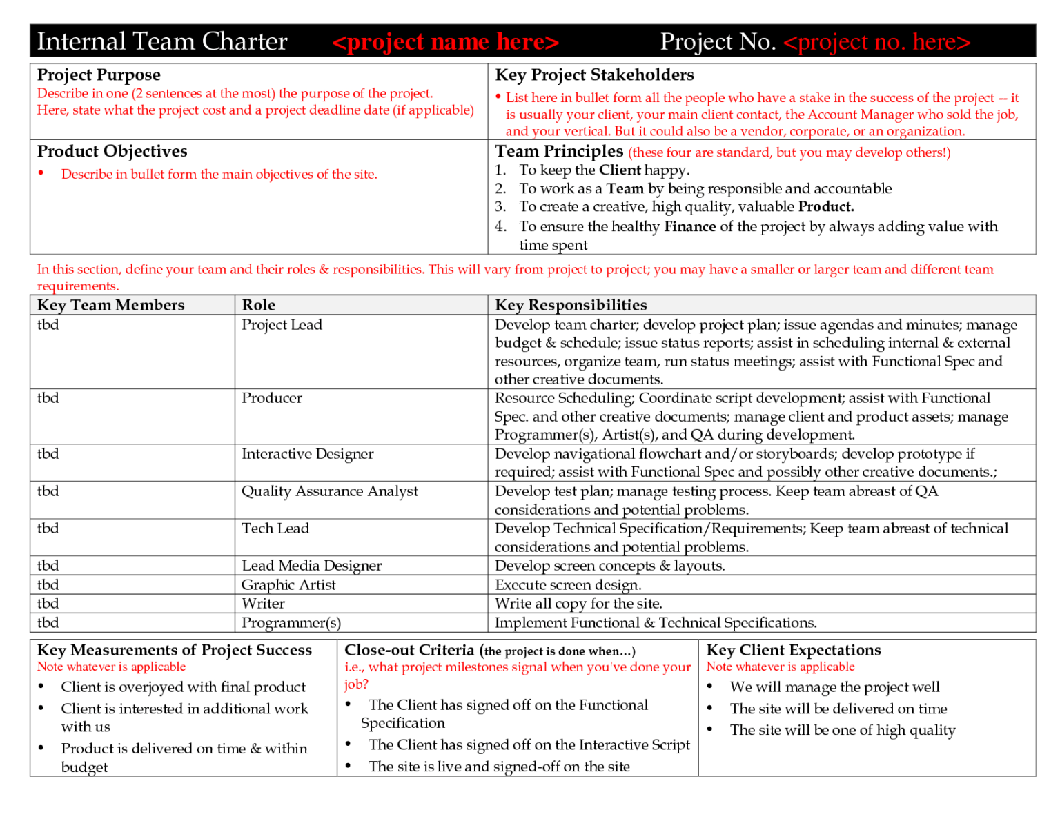 How To Create A Team Charter