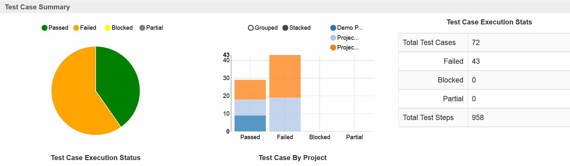 Test Case Execution Report Template ] – Visual Studio 2015 Intended For Test Case Execution Report Template
