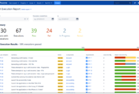 Test Execution Report intended for Test Case Execution Report Template