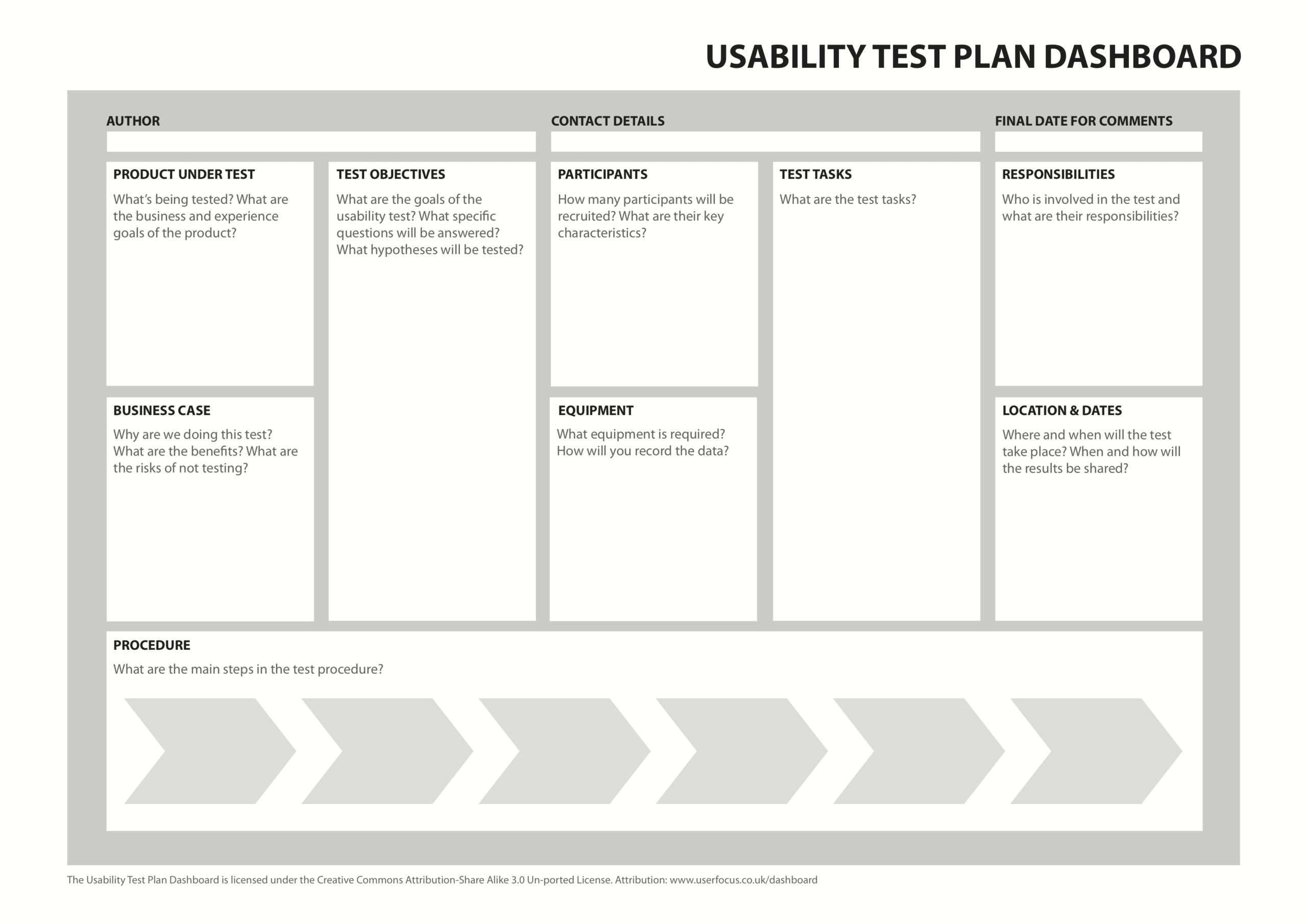 The 1 Page Usability Test Plan – David Travis – Medium Throughout Usability Test Report Template