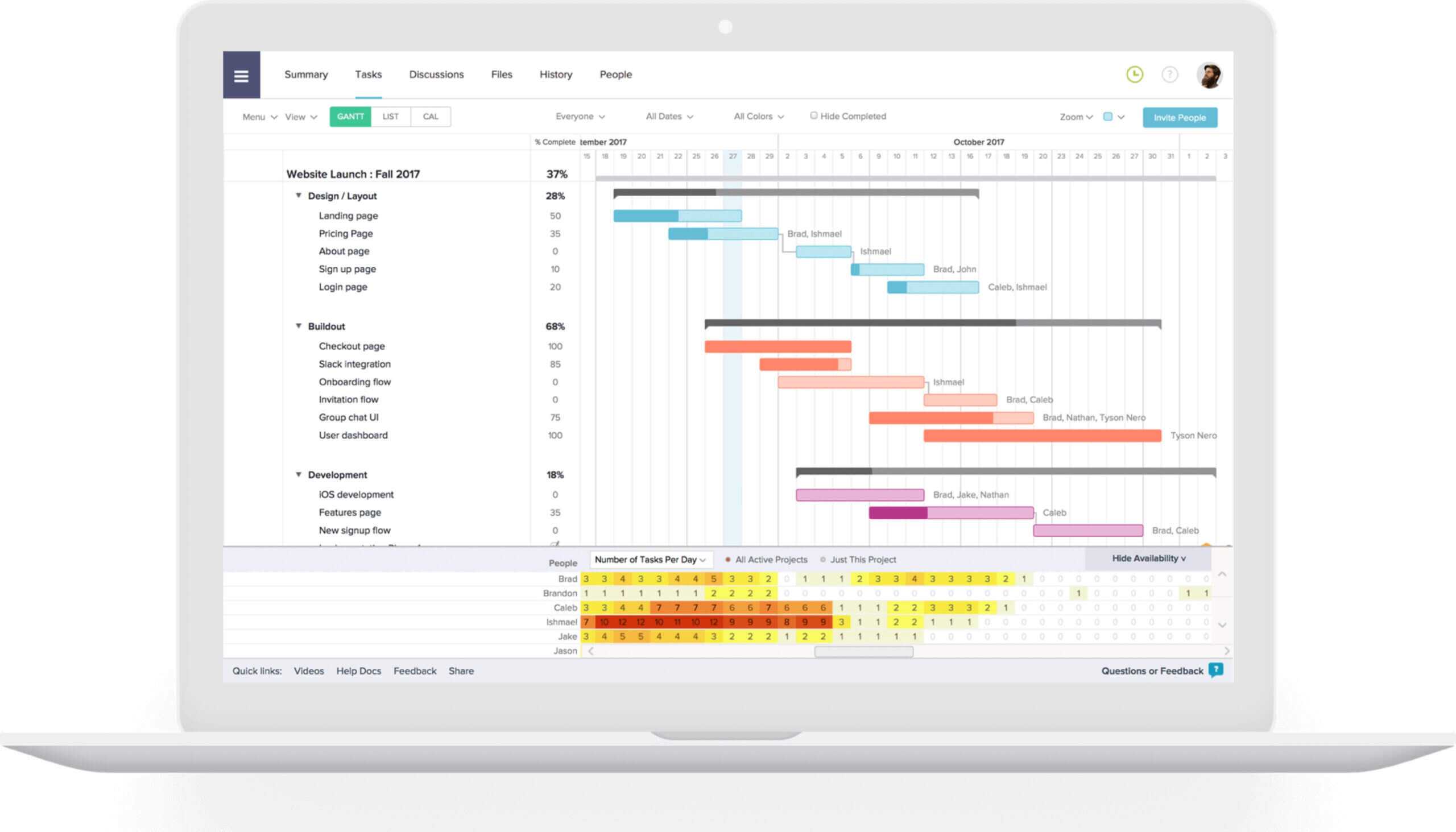 The 5 Best Project Report Templates For Simple Reporting Throughout Simple Project Report Template