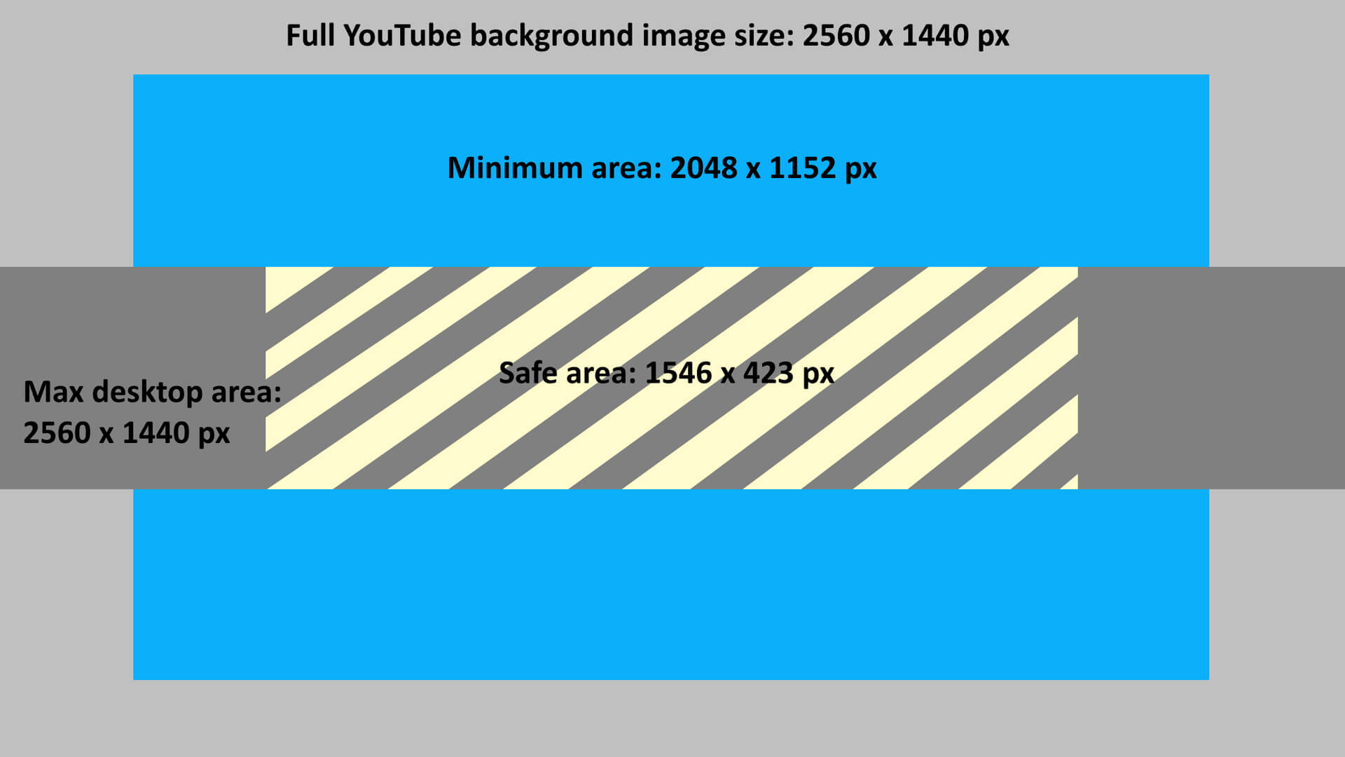 The Best Youtube Banner Size In 2020 + Best Practices For Throughout Youtube Banner Size Template