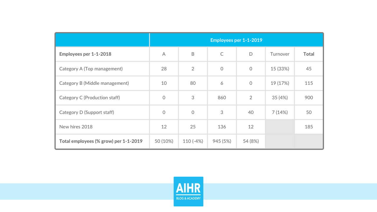 The Hr Dashboard & Hr Report: A Full Guide With Examples Intended For Hr Management Report Template
