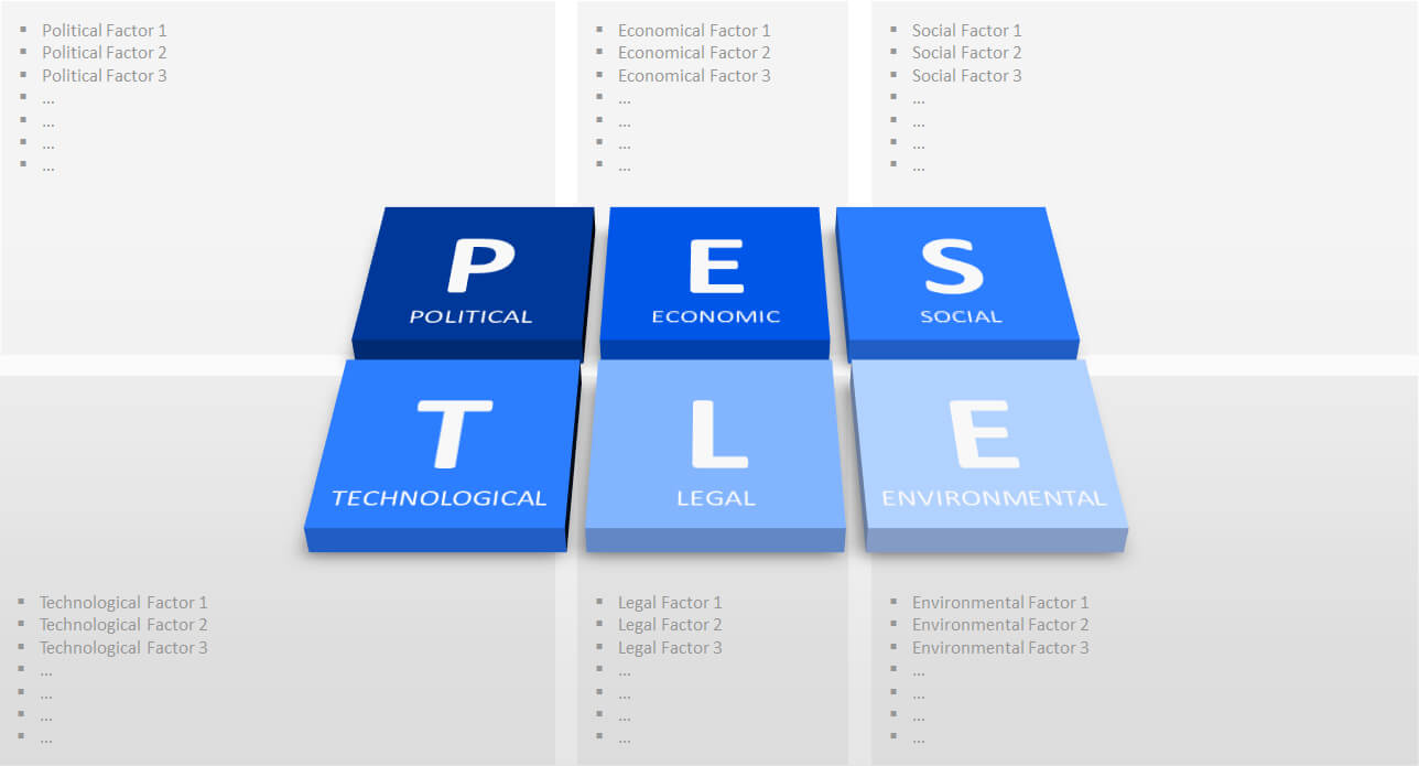 The Pest Analysis For Powerpoint | Presentationload Blog In Pestel Analysis Template Word