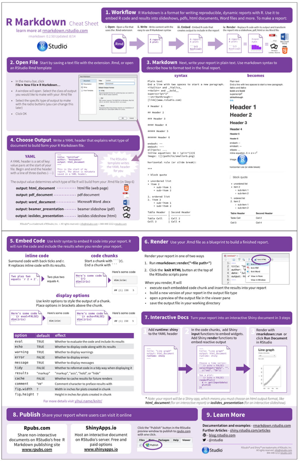The R Markdown Cheat Sheet | Rstudio Blog For Cheat Sheet Template Word