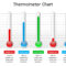 Thermometer Chart Powerpoint Template Powerpoint Within Thermometer Powerpoint Template
