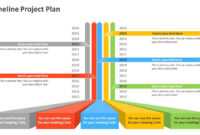 Timeline Project Plan (2) with Project Schedule Template Powerpoint