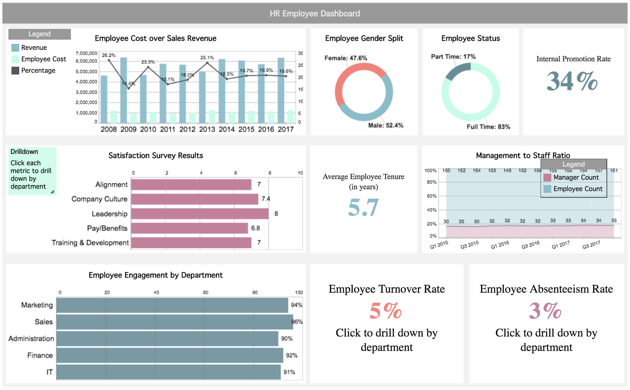 Top Ceo Dashboard Examples Templates For Creating Better Ort Regarding Project Status Report Dashboard Template