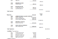 Treasurer S Report Agm Template ] - Bpo Sample Treasurers regarding Treasurer&amp;#039;s Report Agm Template