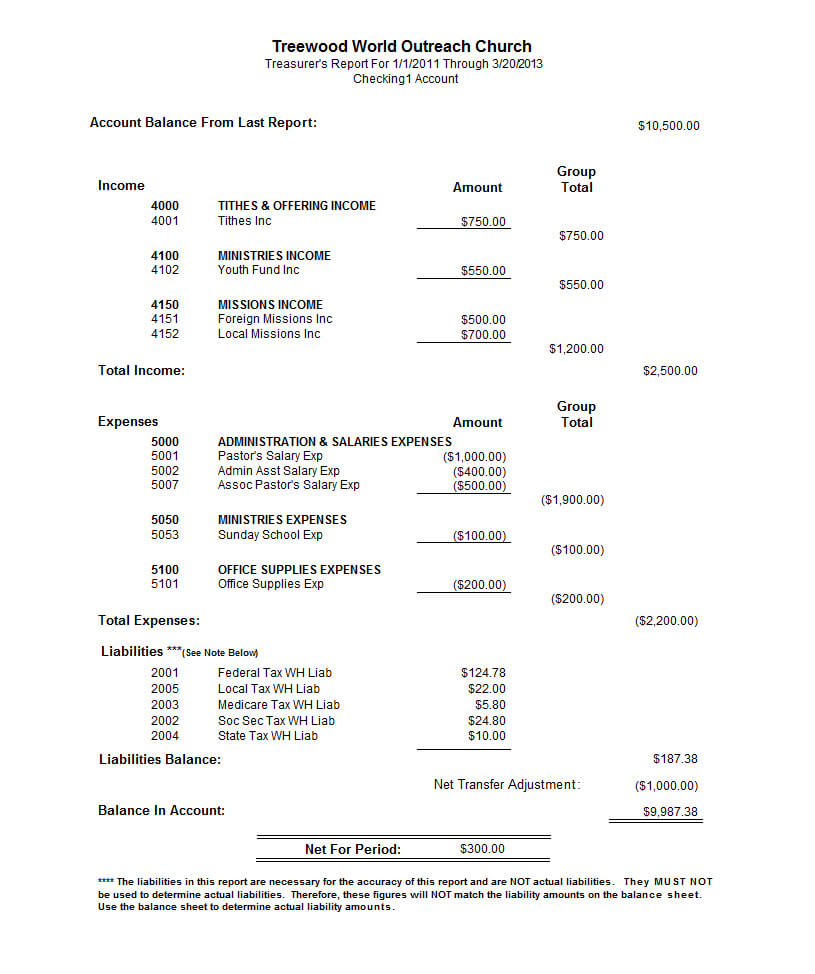 Treasurer S Report Agm Template ] – Bpo Sample Treasurers Regarding Treasurer's Report Agm Template