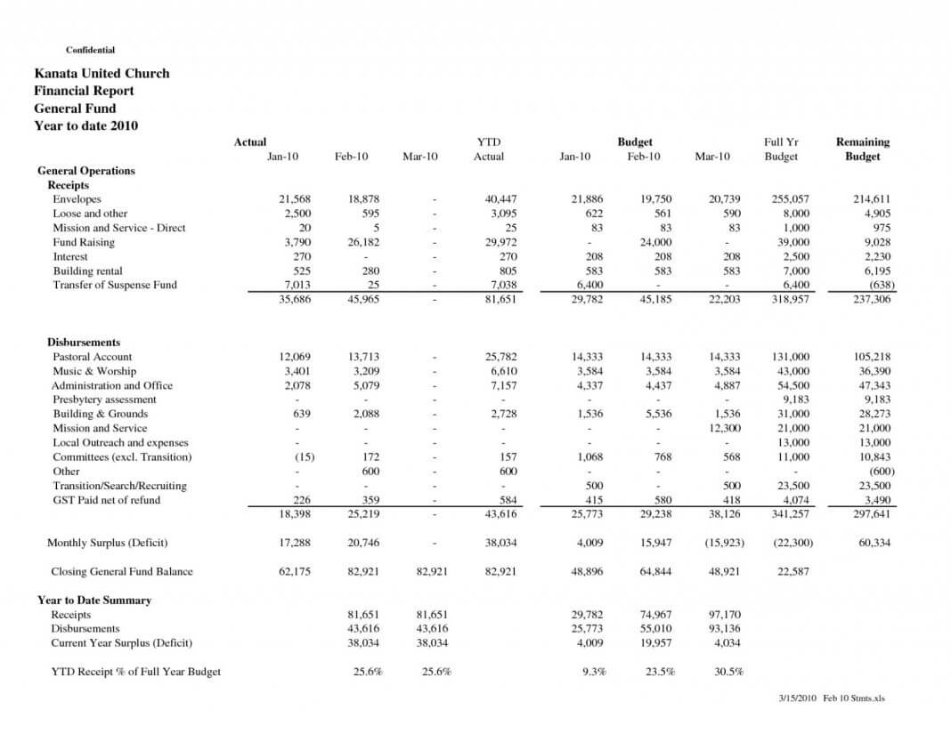 Treasurers Report Template Pta Monthly Non Profit Excel Pertaining To Non Profit Treasurer Report Template