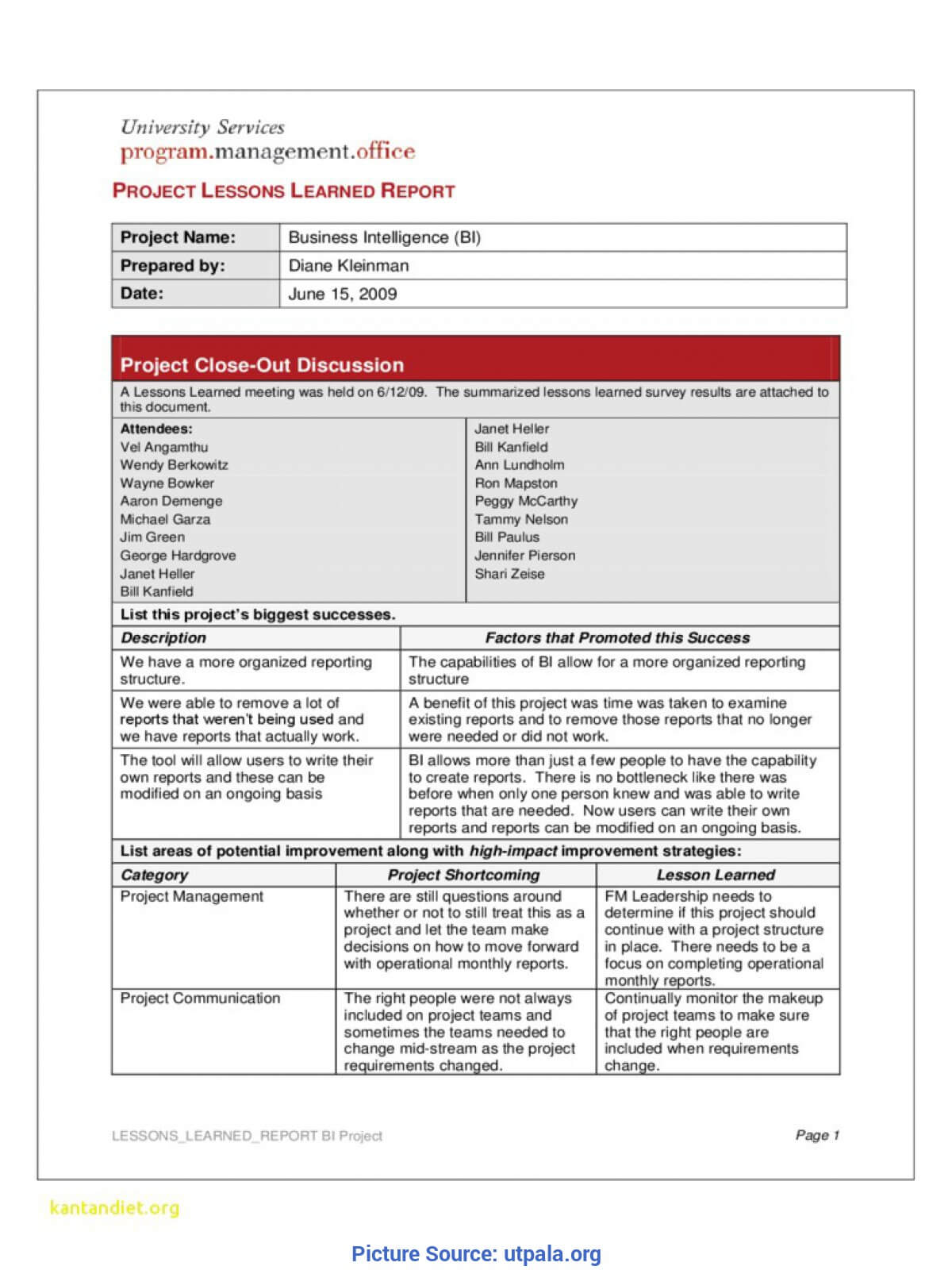 Trending Lessons Learned Document Management Lovely Lessons With Regard To Lessons Learnt Report Template