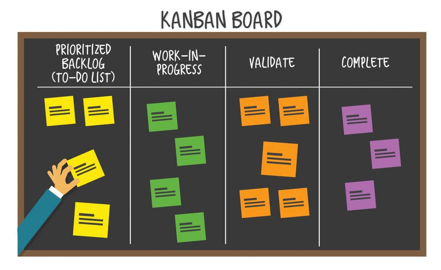 Unlock All Your Team “Kan” Do With A Kanban Template With Regard To Kanban Card Template