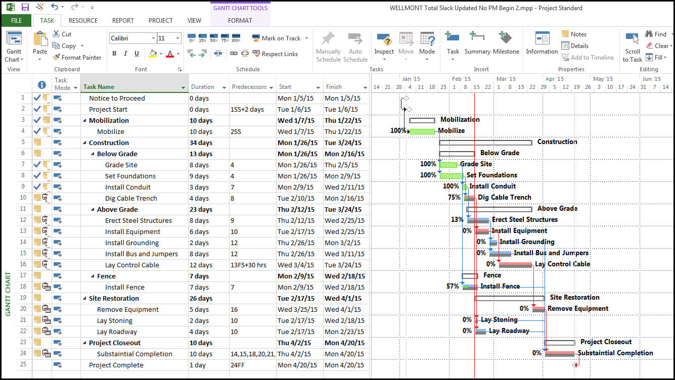 Updating Schedule Progress In Microsoft Project 2013 With Ms Project 2013 Report Templates