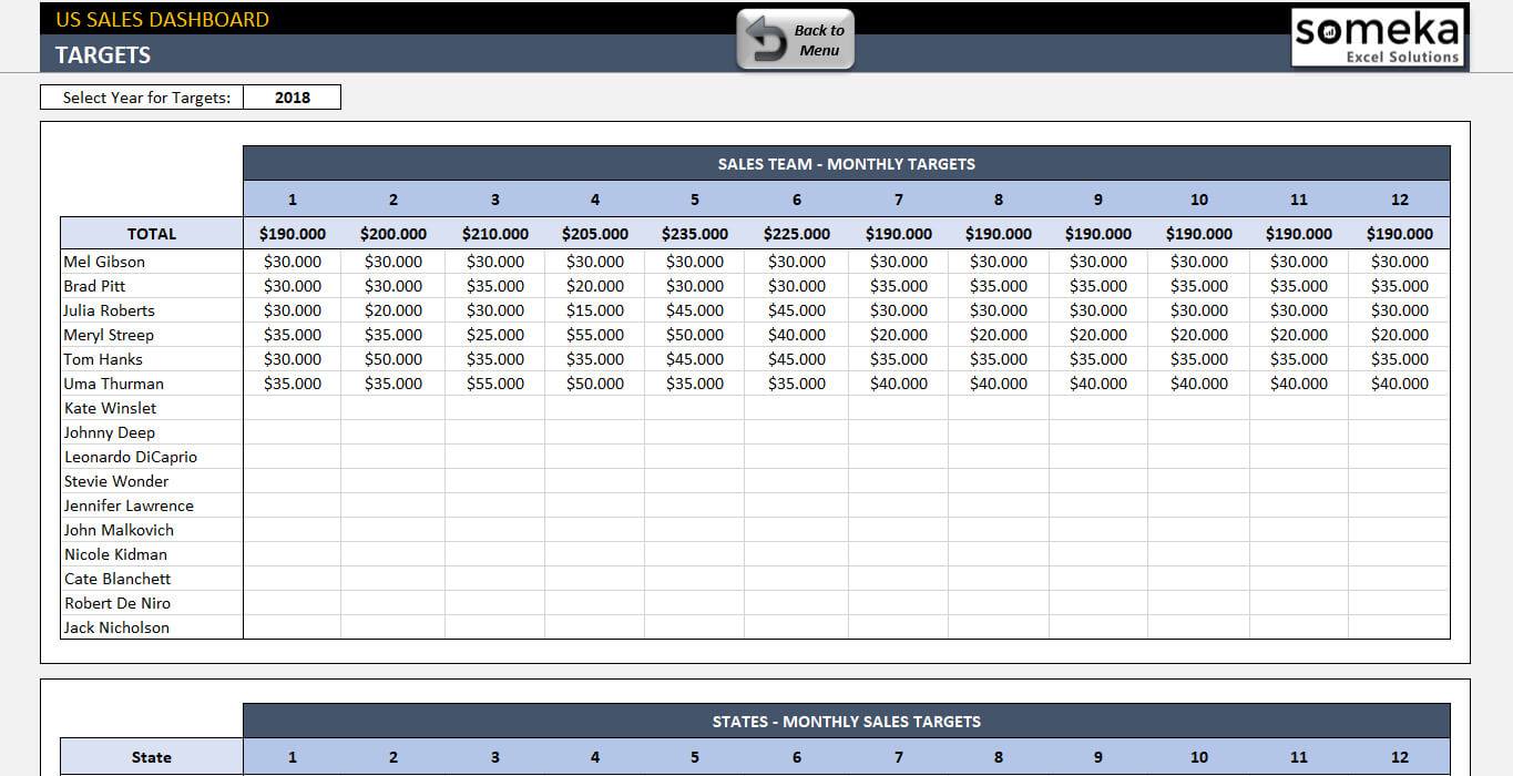 Us Sales Report Template Within Sale Report Template Excel