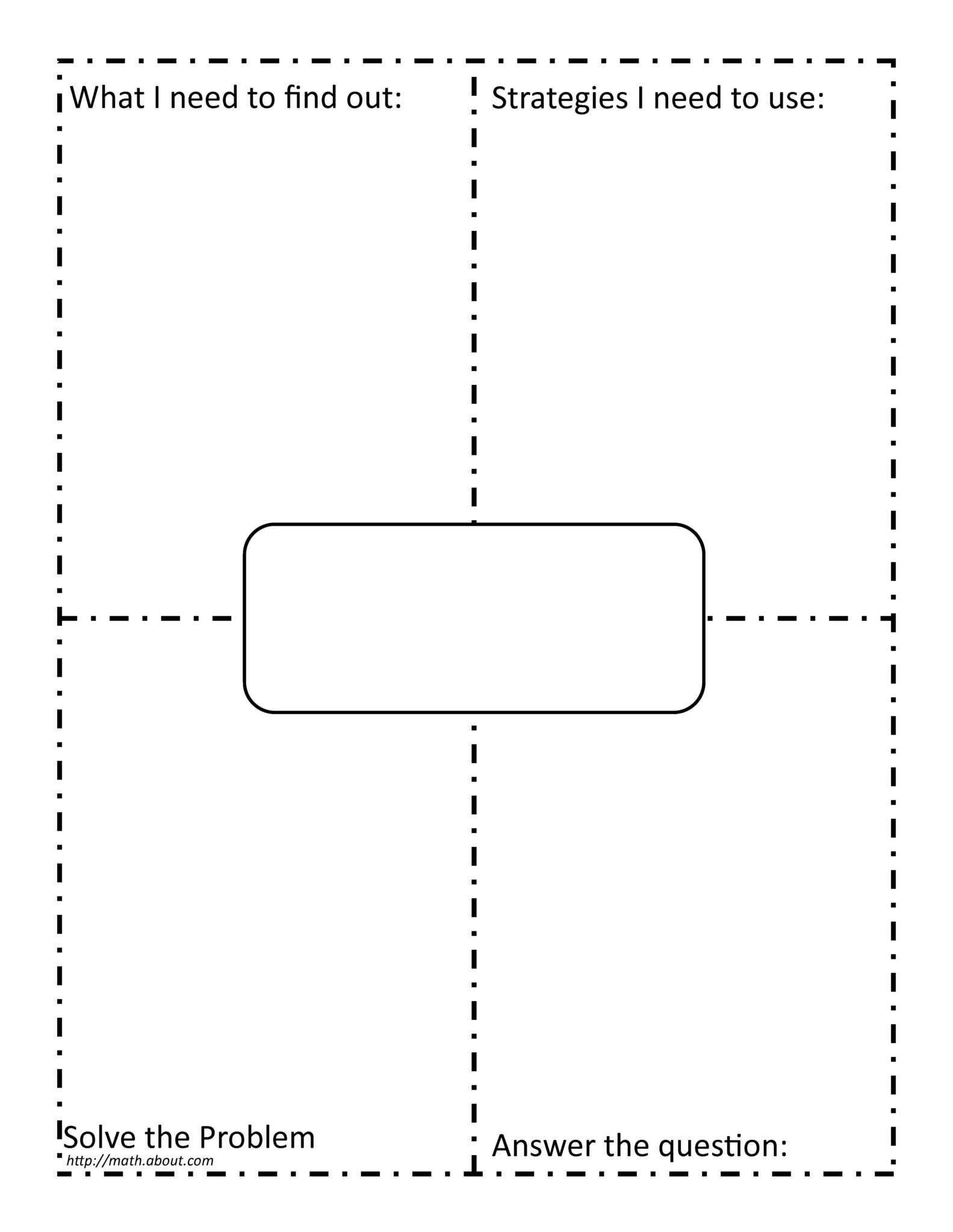 Blank Frayer Model Template