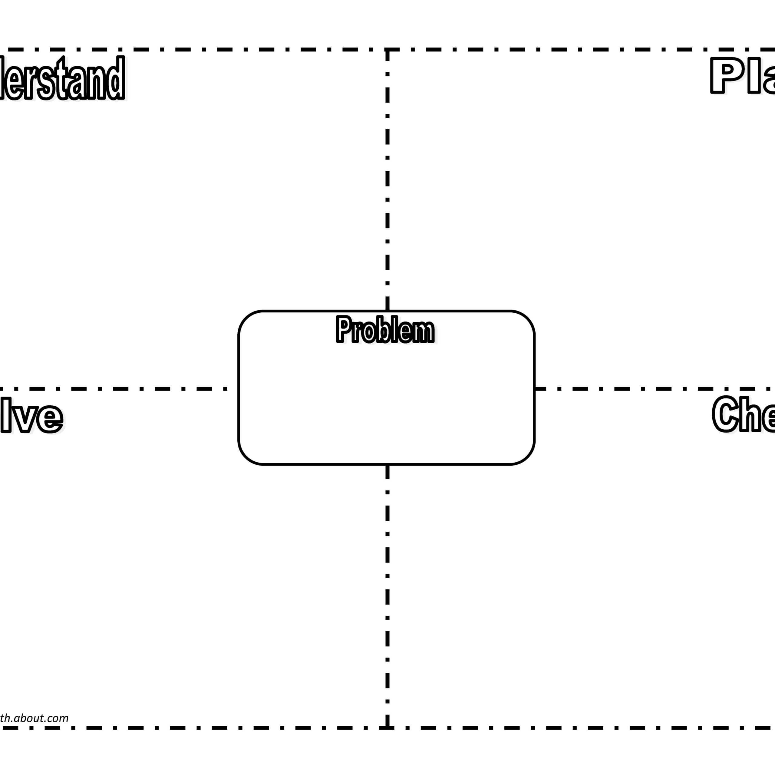 Using The Frayer Model For Problem Solving With Regard To Blank Frayer Model Template