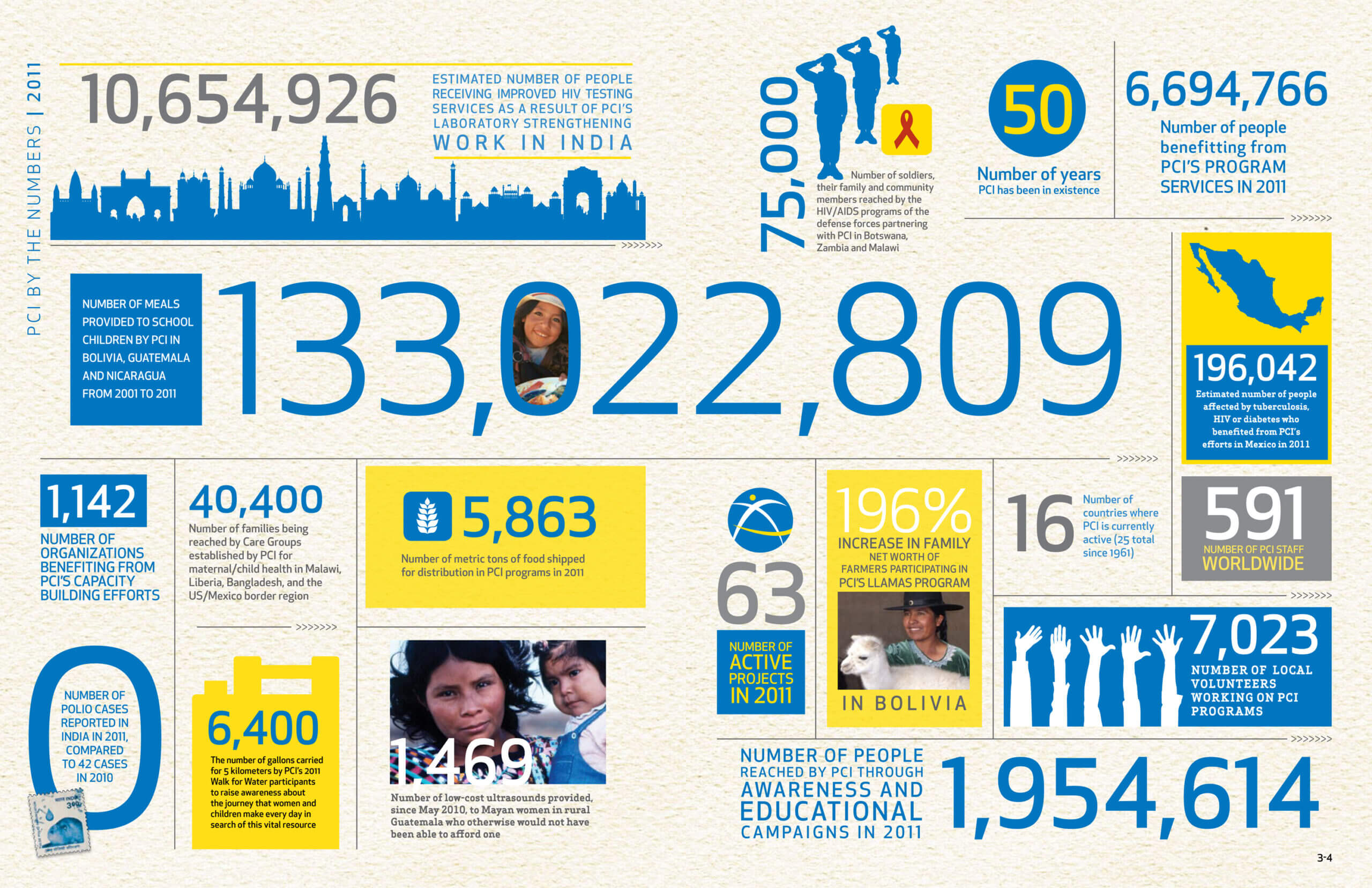 Visme Introduces New Infographic Templates For Non Profits With Non Profit Annual Report Template