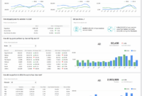 Website Analytics Dashboard And Report | Free Templates within Website Traffic Report Template