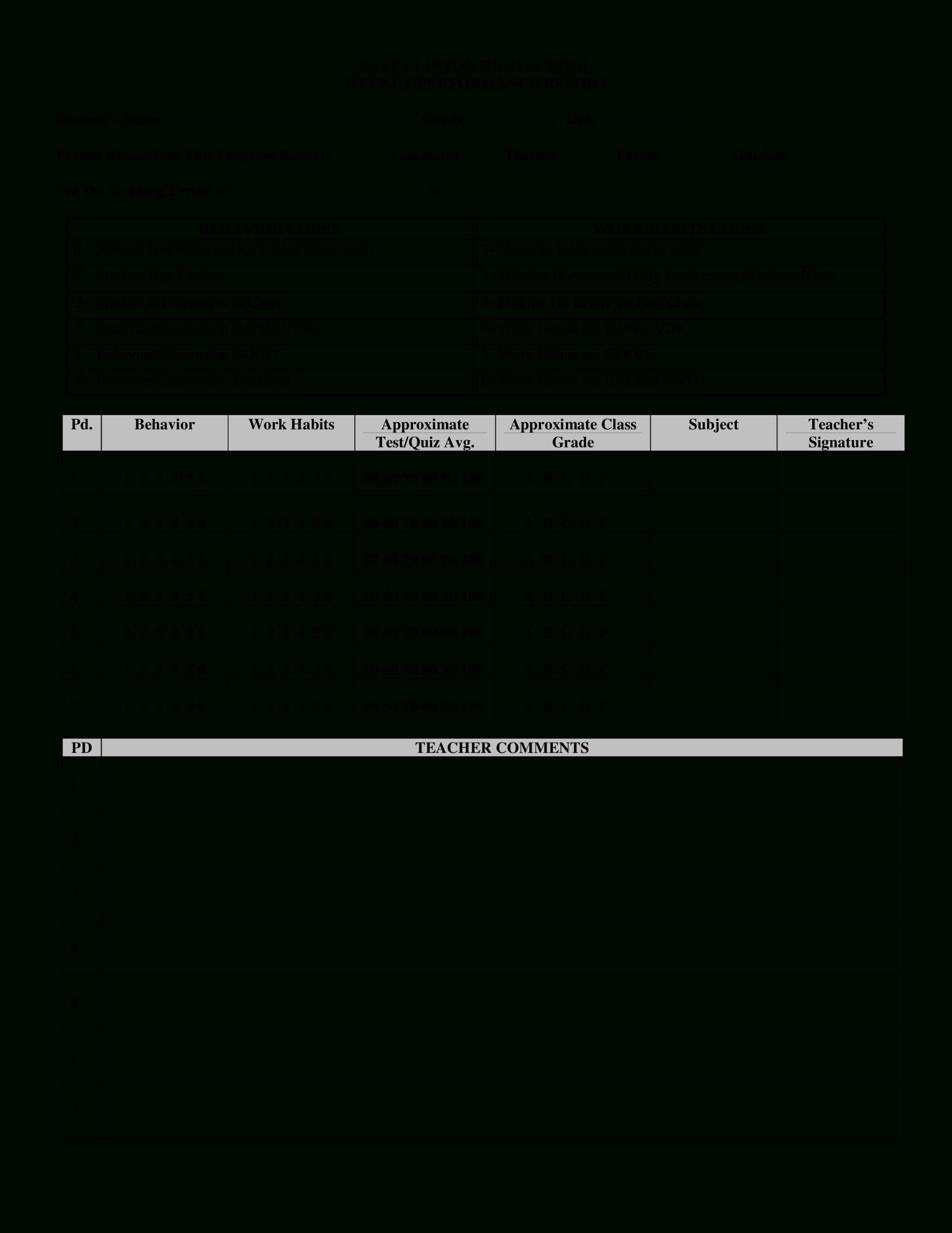 Weekly Performance Report | Templates At With Regard To Weekly Test Report Template