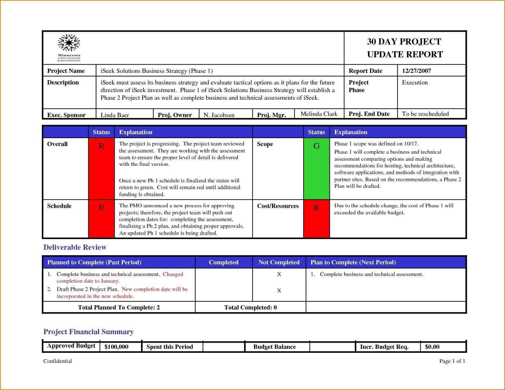 Weekly Report Template Blogpost Scrum2 Examples Project For Project Weekly Status Report Template Excel