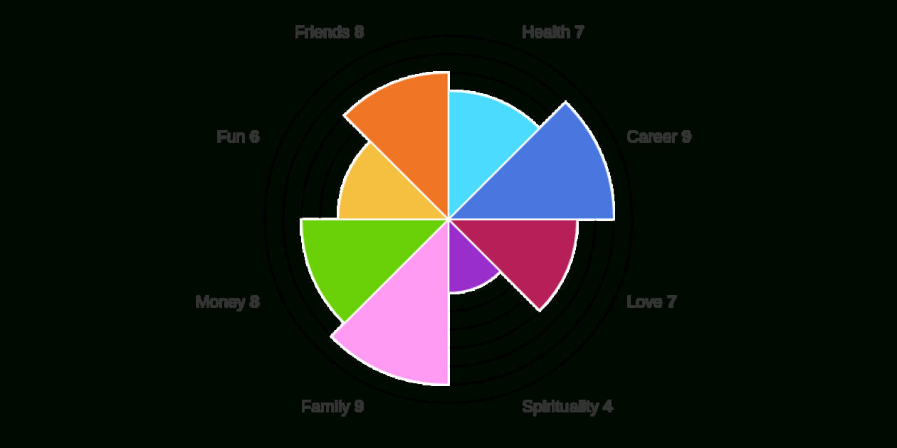 Wheel Of Life | Free Online Assessment Regarding Wheel Of Life Template Blank