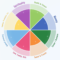 Wheel Of Life – Online Assessment App For Wheel Of Life Template Blank