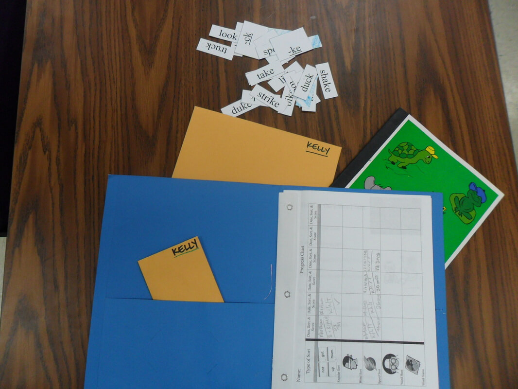 Words Their Way: Resources And Ideas - Ell Toolbox With Regard To Words Their Way Blank Sort Template