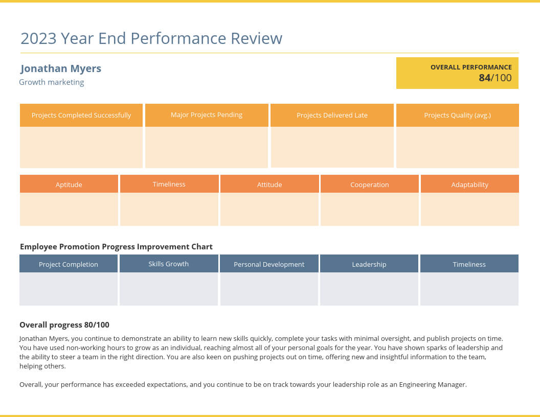Yearly Employee Performance Review Template Pertaining To Sales Manager Monthly Report Templates