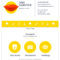Yellow Makeup Artist Business Card Template Pertaining To Dog Grooming Record Card Template